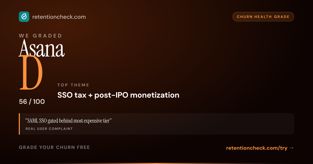 Asana churn grade card: D