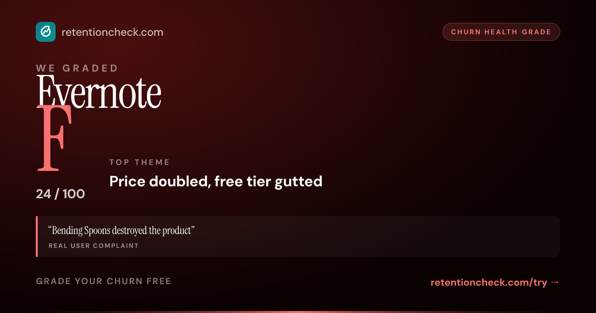 Evernote churn grade card: F