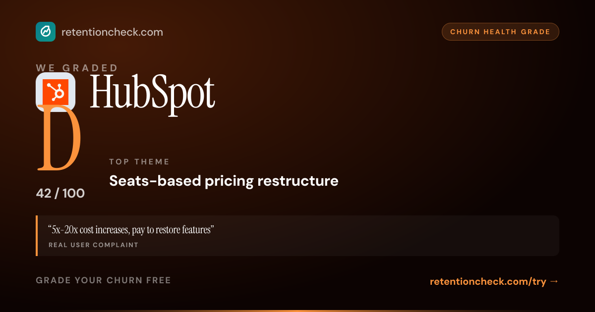 HubSpot churn grade card: D