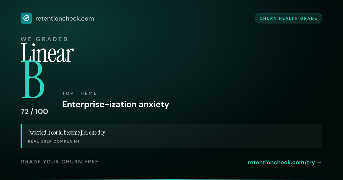 Linear churn grade card: B, 72 out of 100, enterprise-ization anxiety