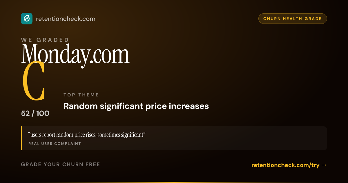 Monday.com churn grade card: C